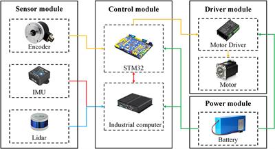 Autonomous Navigation System of Greenhouse Mobile Robot Based on 3D Lidar and 2D Lidar SLAM